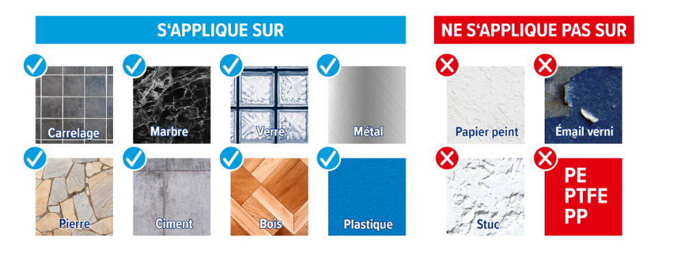 surfaces