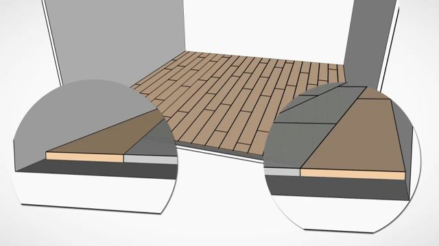Mesurer première rangée de stratifié