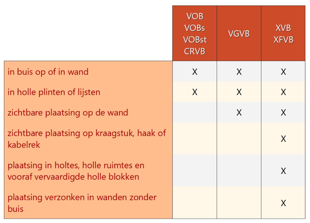 Leidingkeuze