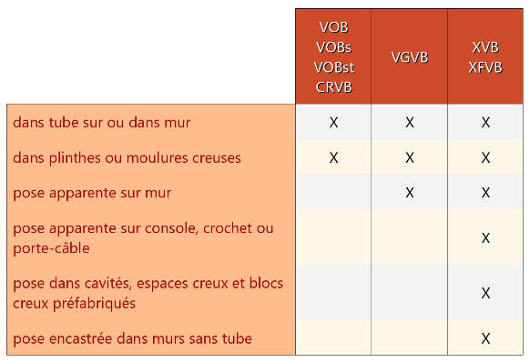 conduites