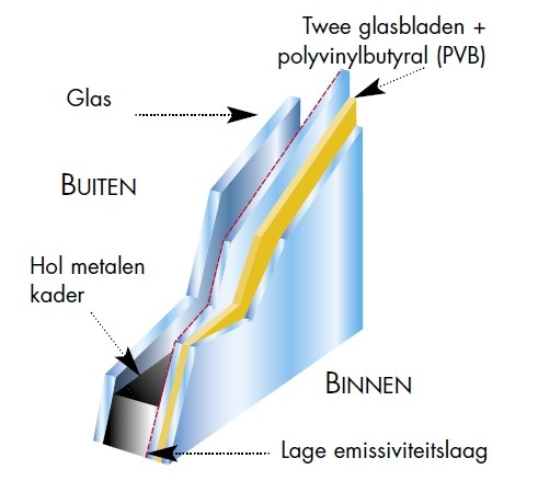 PVB