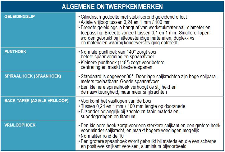 Algemene ontwerpkenmerken