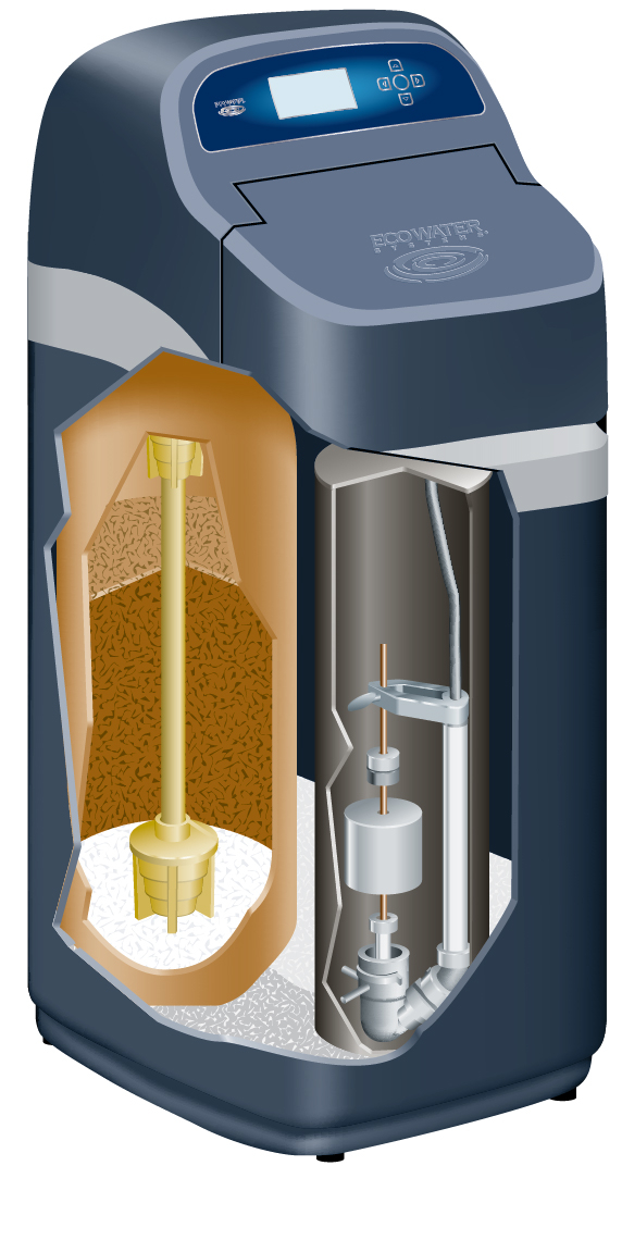 Ecowater, waterontharder, ontharder, ionenuitwisseling, ionenwisselaar