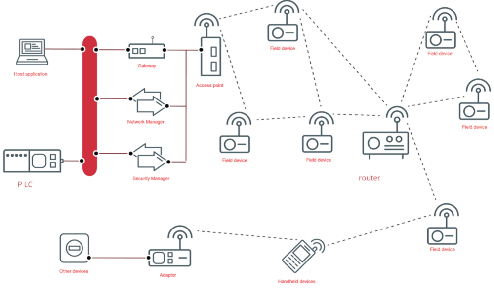 cybersecurity