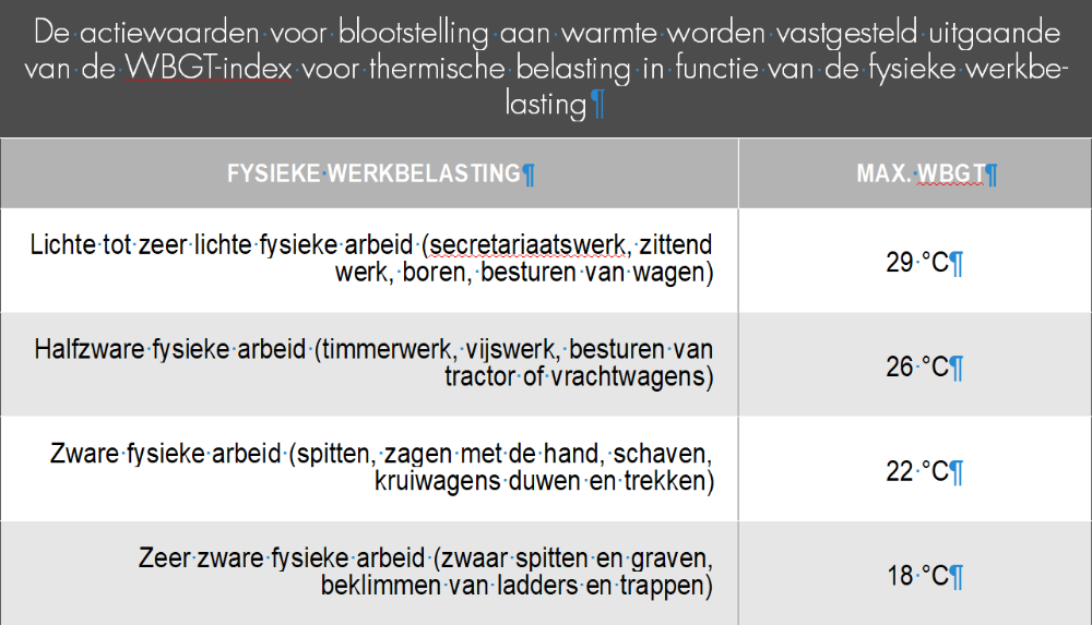WBGT-index