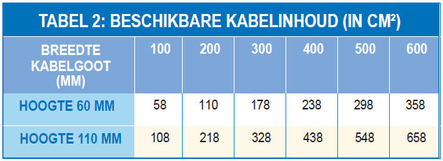 kabelinhoud