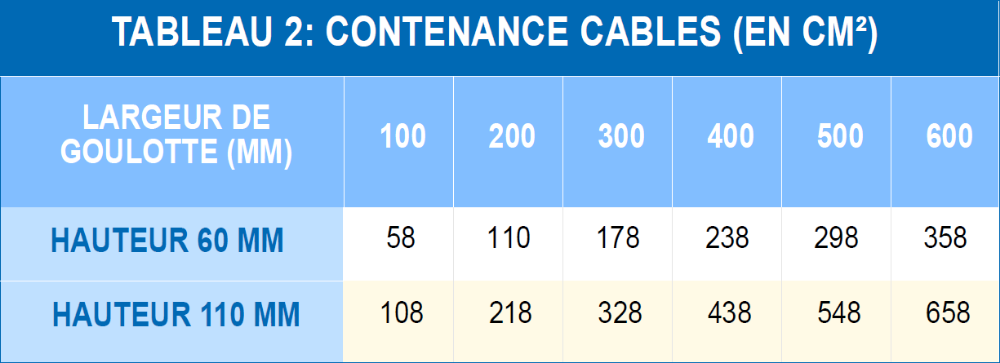 contenance câbles