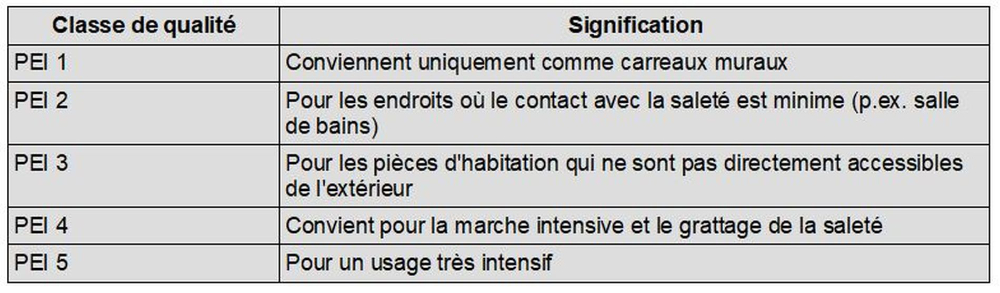 table