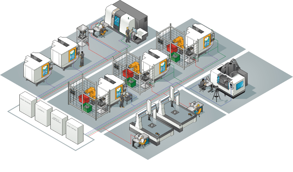 De Renishaw Smart Factory