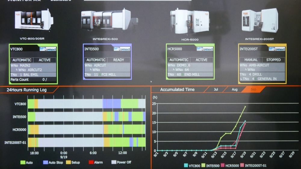MTConnect wordt door veel Aziatische machinebouwers, zoals Mazak, standaard aangeboden op de machines