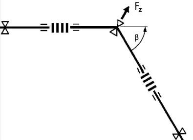 centrifugale kracht