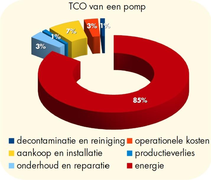 centrifugaalpomp