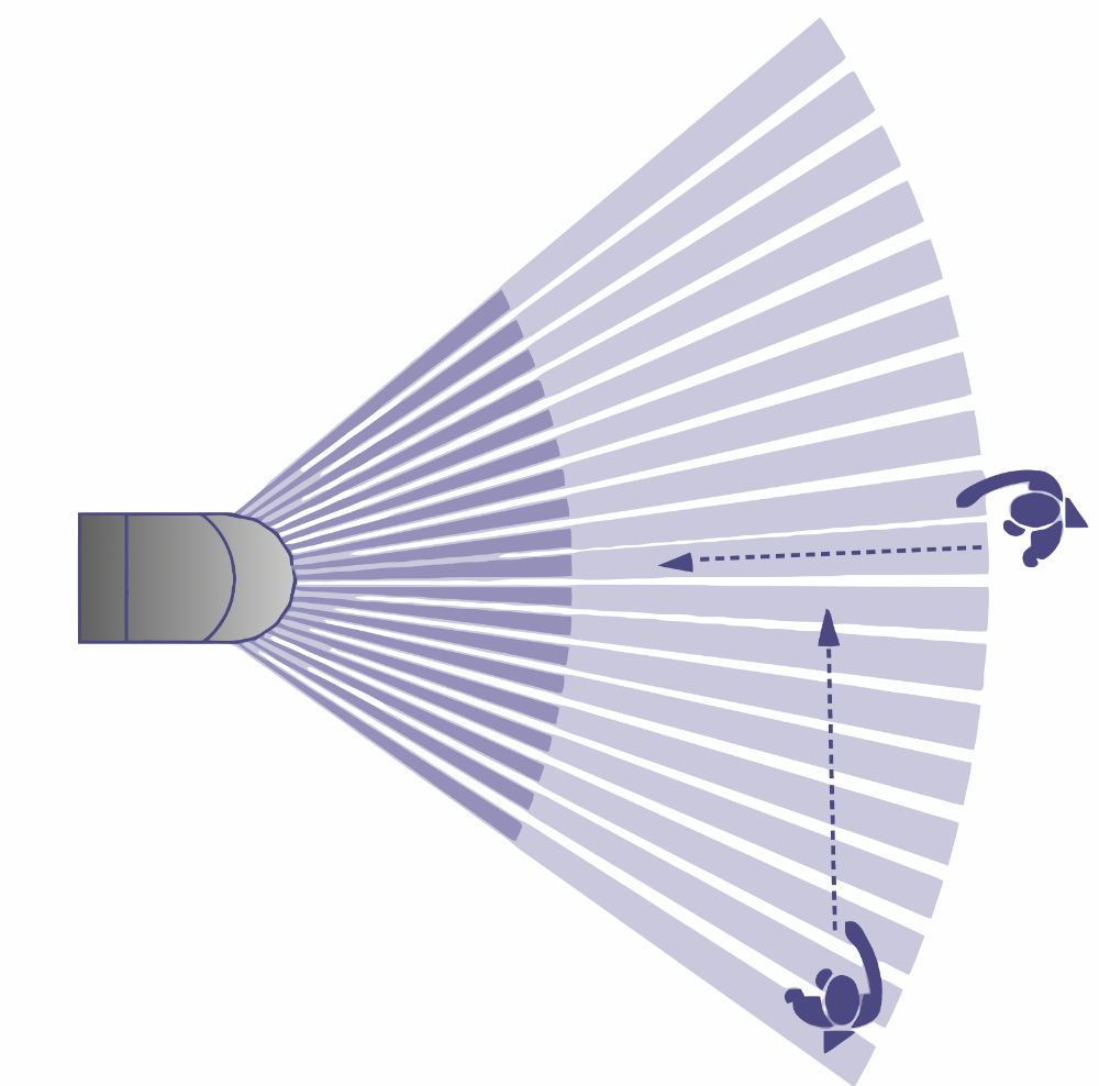 Détection de présence/d'absence - Dobbit