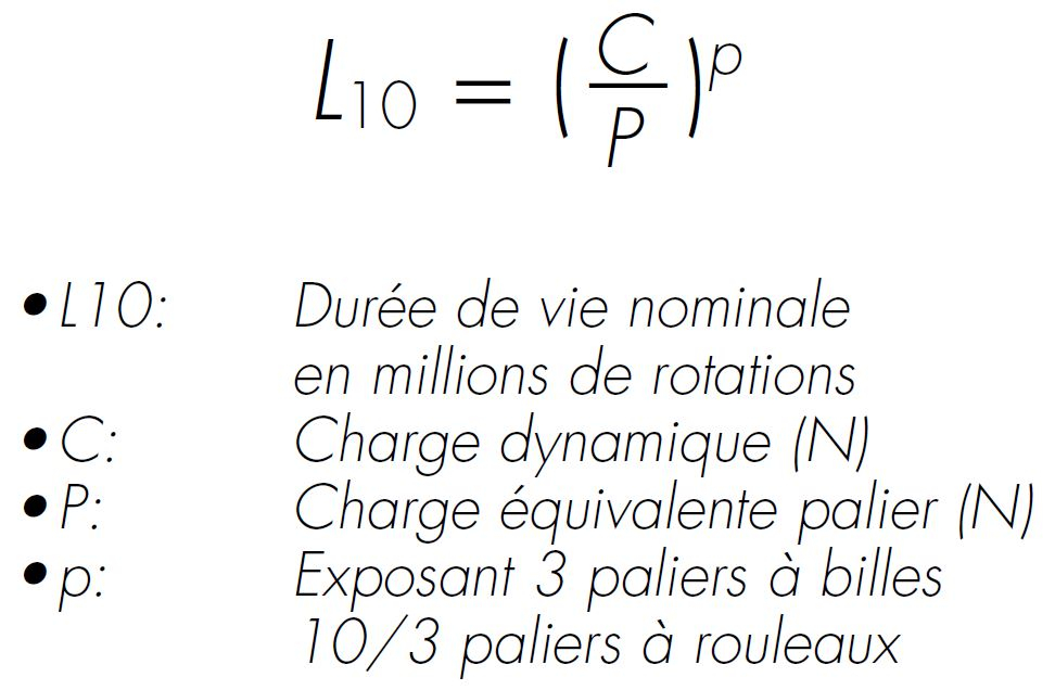 Allongez la durée de vie d'un palier à roulement Dobbit Allongez la durée de vie d'un palier à roulement Dobbit