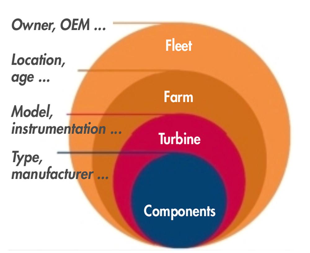 Optimisez le fonctionnement et la maintenance de vos machines Dobbit Optimisez le fonctionnement et la maintenance de vos machines Dobbit